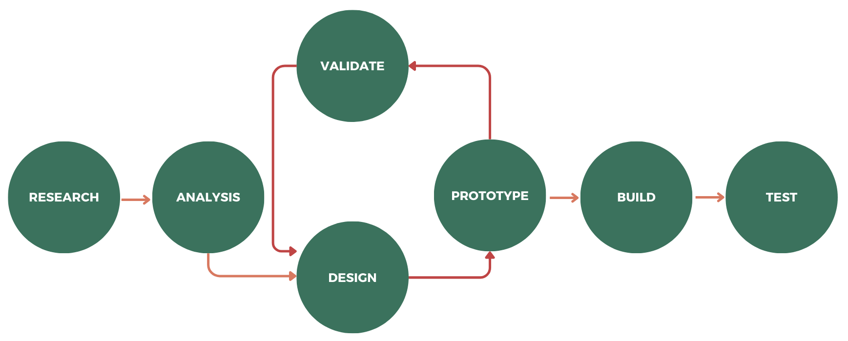 Airline Flight Booking Website - User-centered Design Process