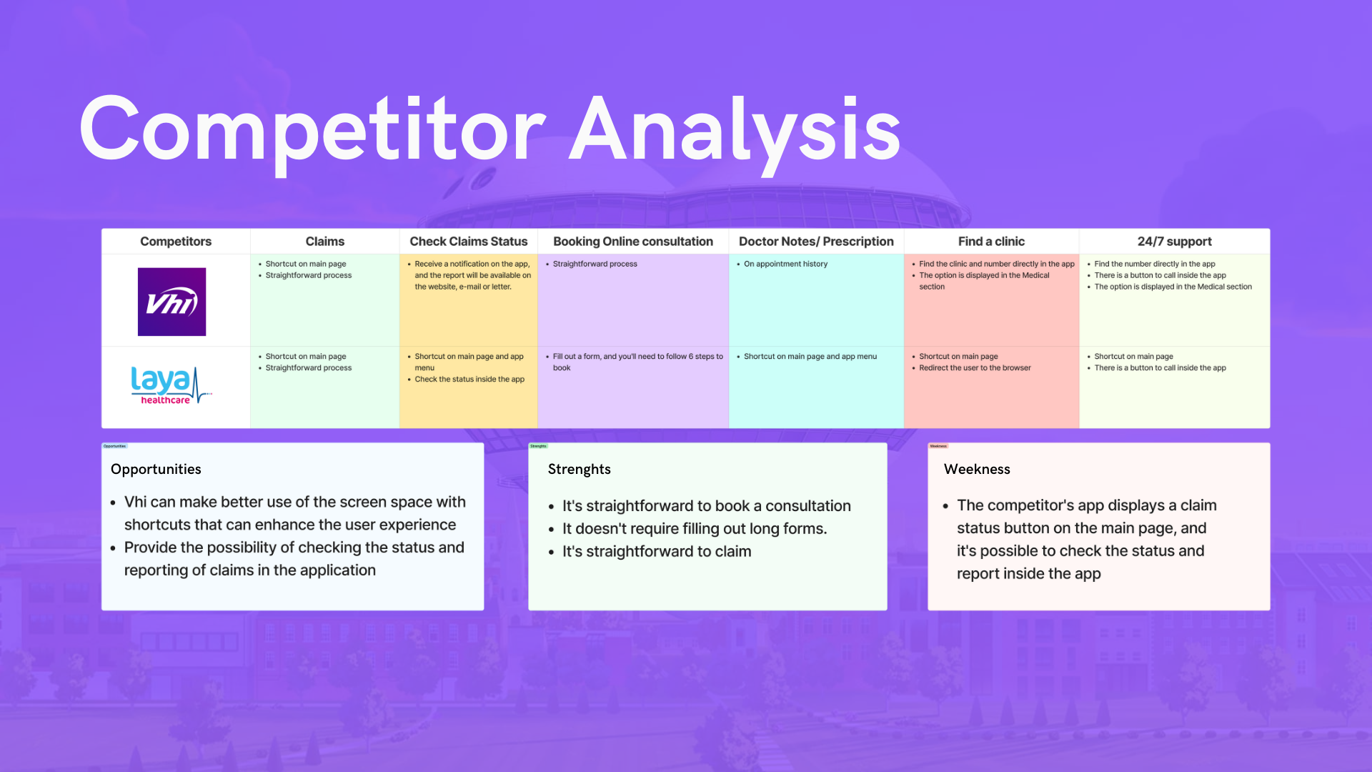 Case Study - VHI App - Competitor Analysis