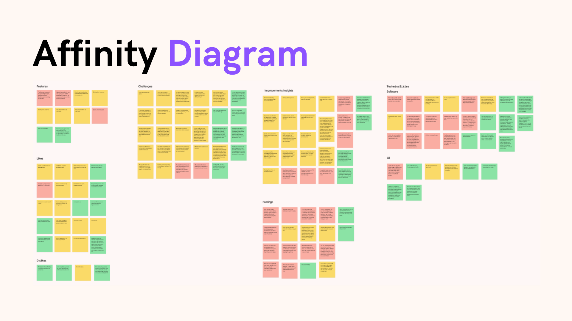 Case Study - VHI App - Affinity Diagram