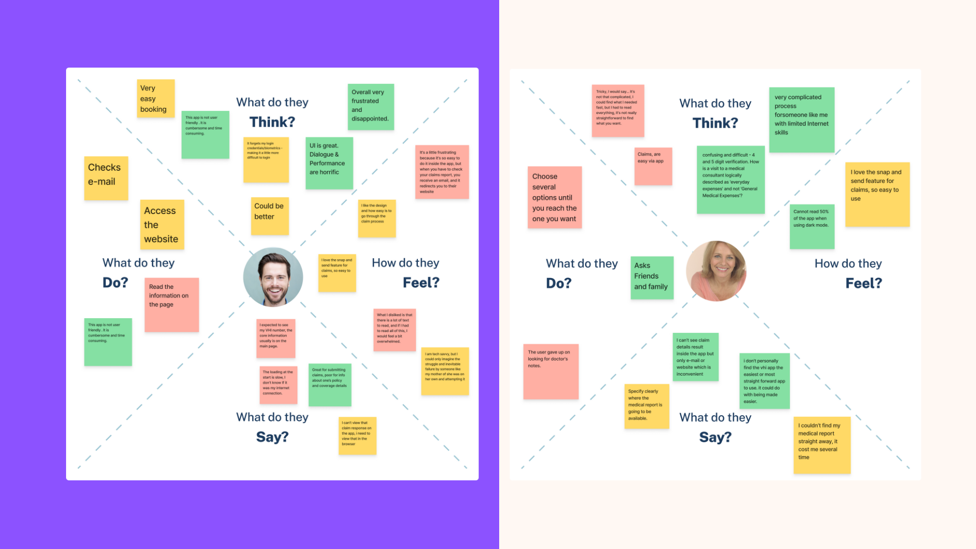 Case Study - VHI App - Empathy Map