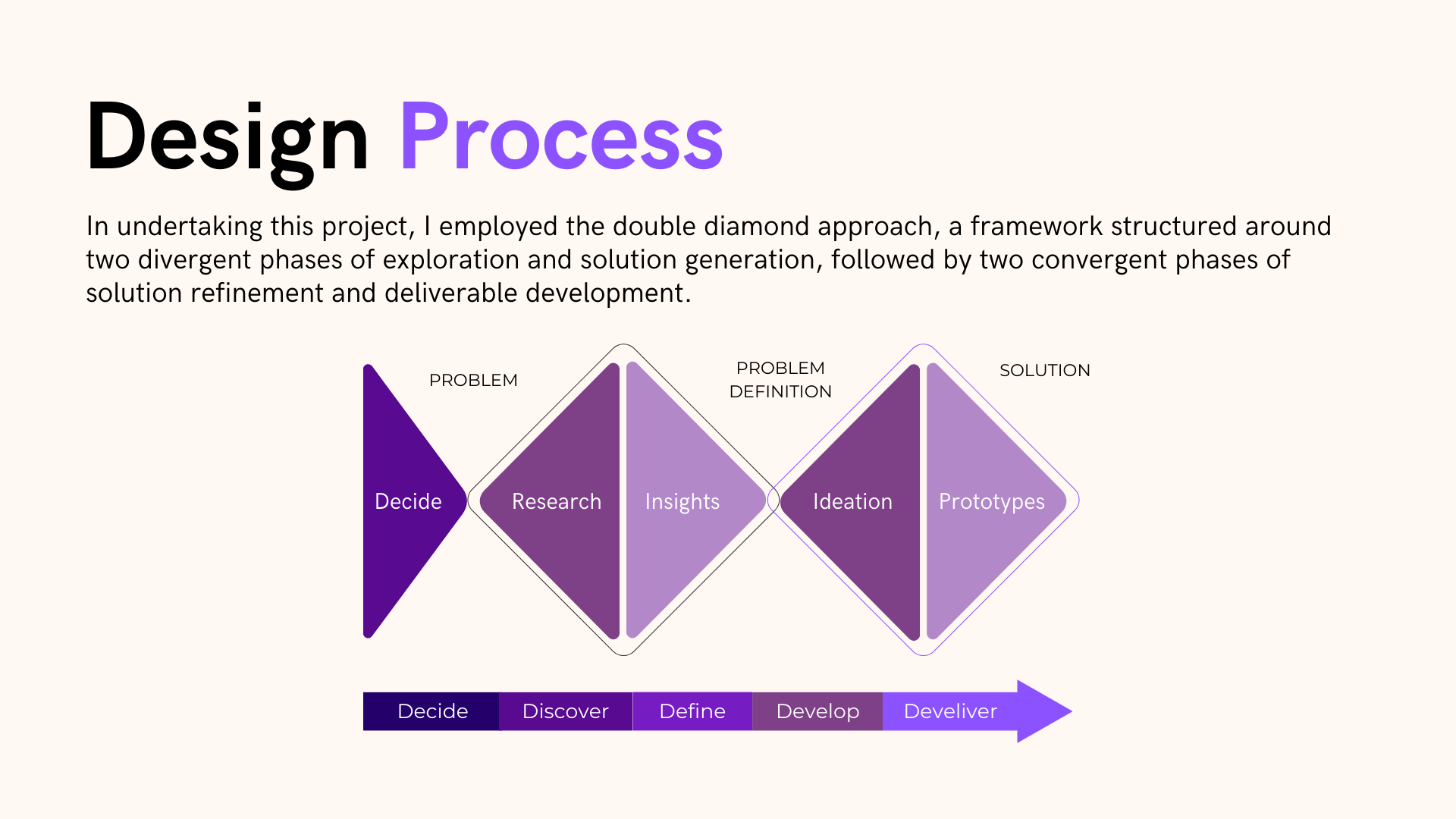 Case Study - VHI App - Design Process